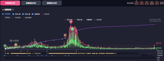 抖音年度报告魅力值是怎么计算的(抖音年度报告魅力值是怎么计算的呢)