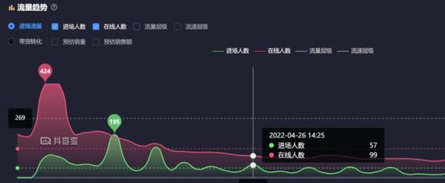 抖音年度报告魅力值是怎么计算的(抖音年度报告魅力值是怎么计算的呢)