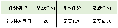 抖音音浪币怎么提现比例(抖音音浪查询)