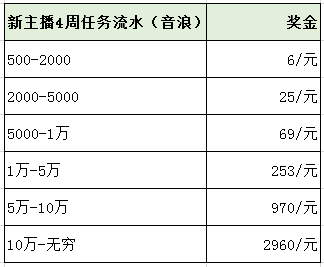 抖音音浪币怎么提现比例(抖音音浪查询)