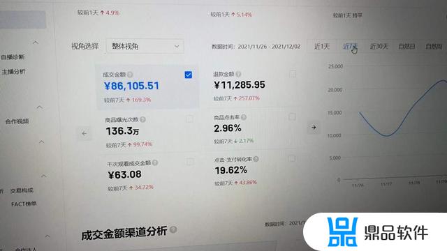 抖音小店一拖三是怎么做(抖音小店代运营公司可靠吗)