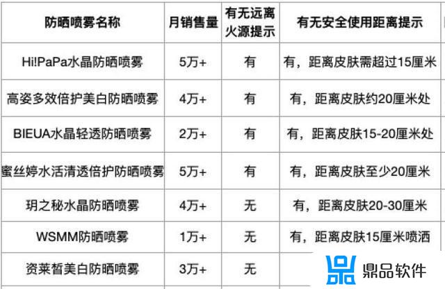 资莱皙抖音同款防晒喷雾怎么样(资莱皙防晒喷雾好不好)