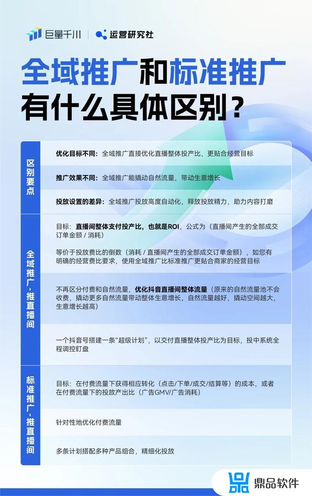 怎么做好抖音流量投手(抖音流量投放技巧)