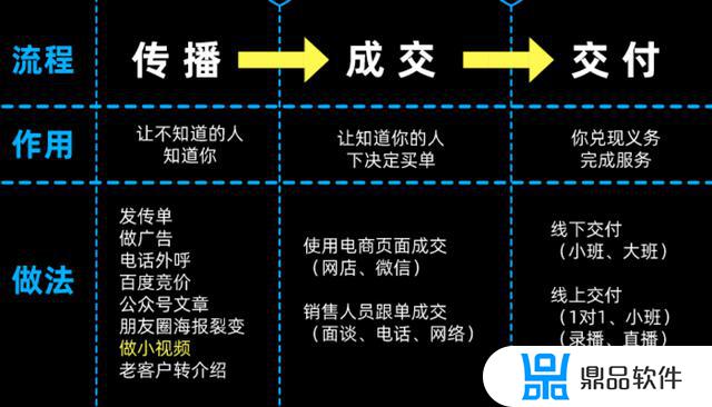 抖音上培训老师怎么职业认证(抖音上培训老师怎么职业认证的)