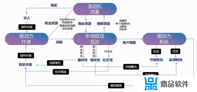 如何生成抖音挑战赛二维码(抖音挑战赛怎么做)