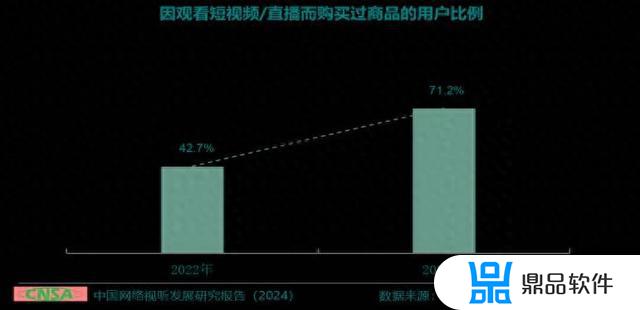 抖音怎么跟主播一起玩找不同(抖音怎么跟主播一起玩找不同游戏)