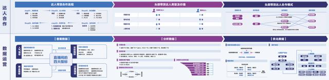 商家入驻抖音的运营规则(商家入驻抖音的运营规则是什么)