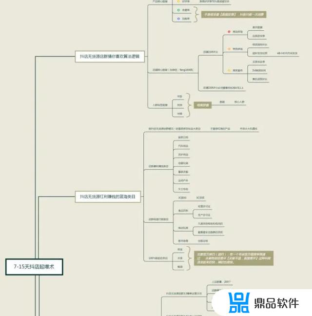 抖音小店怎么把pdd上传自己的小店(抖音小店怎么把pdd上传自己的小店商品)