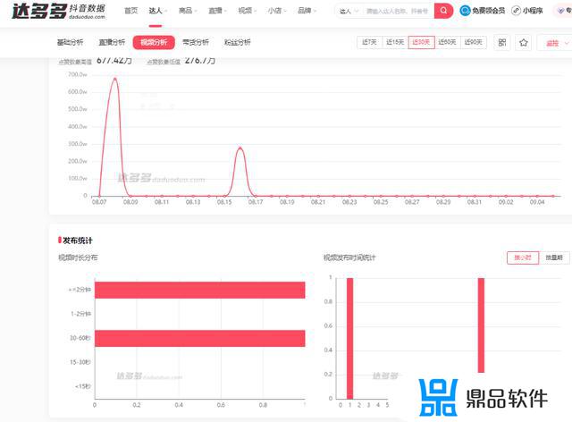 抖音如何计算浏览量的(抖音如何计算浏览量的数量)