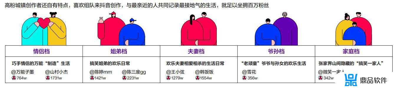 三个儿子怎么拍抖音(和儿子拍抖音怎么说)