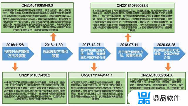 抖音如何判定实用新型专利(抖音的专利有哪些)