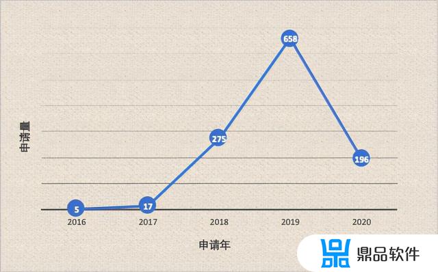 抖音如何判定实用新型专利(抖音的专利有哪些)