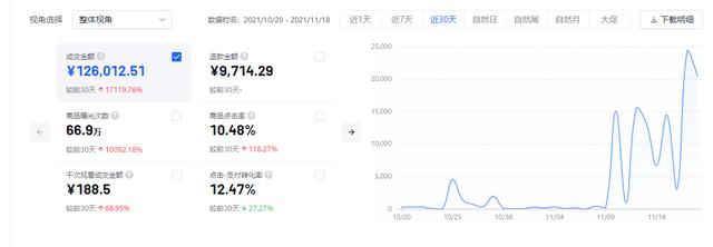 抖音网红电击棒(抖音棒棒棒)