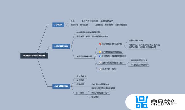 抖音小店怎么精修(抖音小店怎么弄)