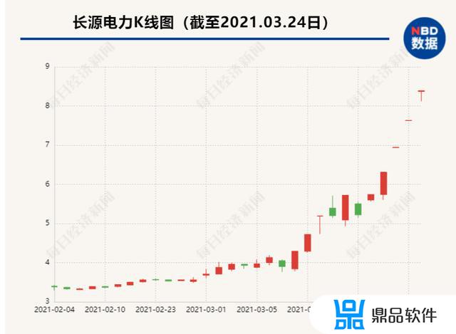 抖音植树版如何签到(抖音怎样签到)