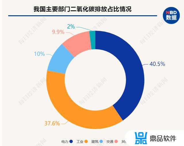 抖音植树版如何签到(抖音怎样签到)