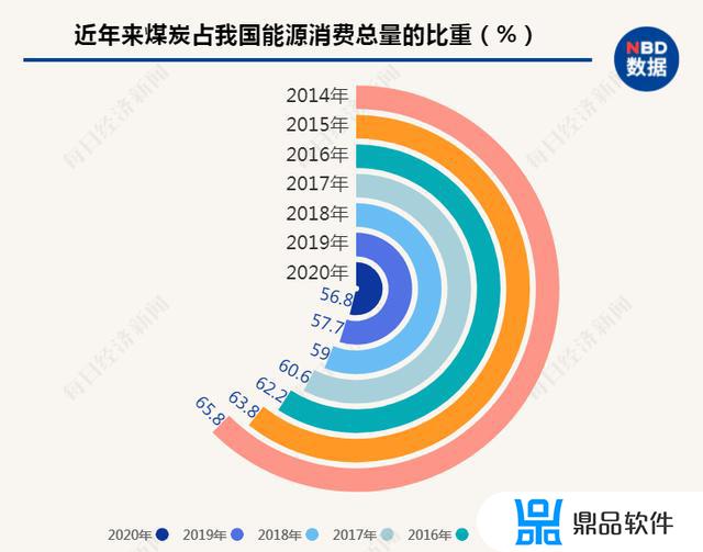 抖音植树版如何签到(抖音怎样签到)