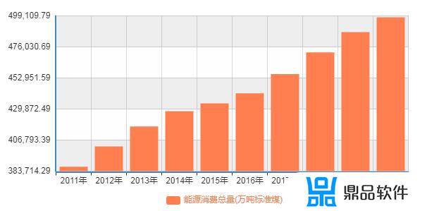 抖音植树版如何签到(抖音怎样签到)