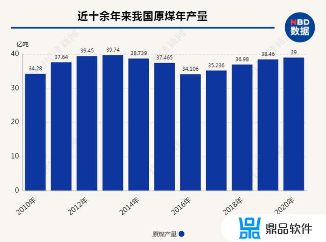 抖音植树版如何签到(抖音怎样签到)