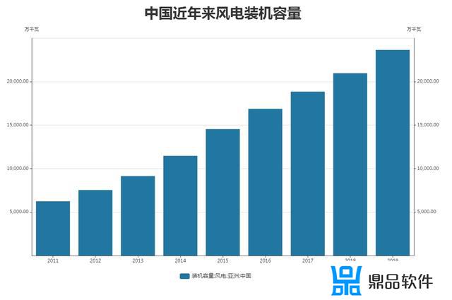 抖音植树版如何签到(抖音怎样签到)