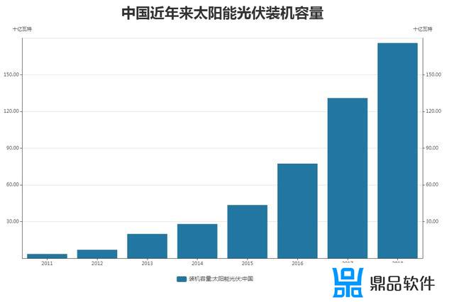 抖音植树版如何签到(抖音怎样签到)