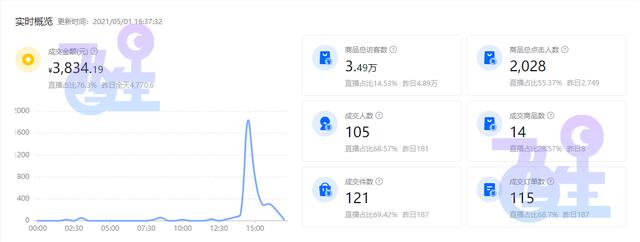 抖音爆款满背怎么处理