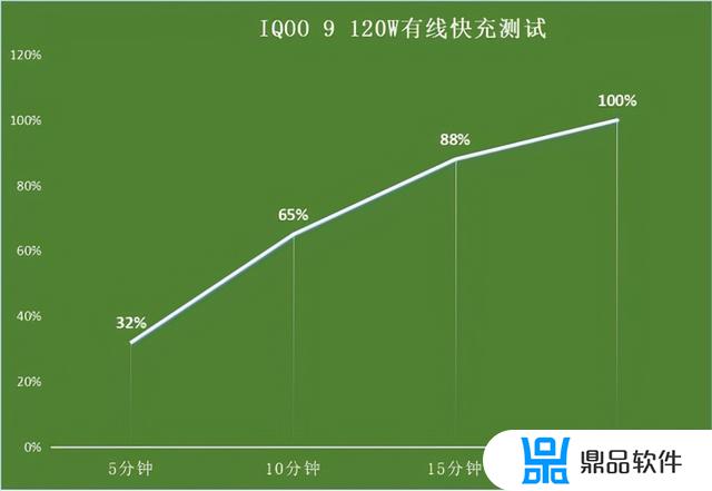 iqoo怎么开抖音120帧(iqoo5怎么开120帧)