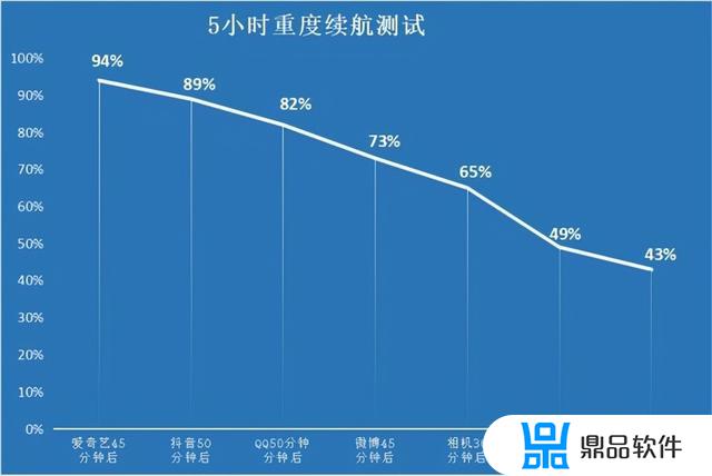 iqoo怎么开抖音120帧(iqoo5怎么开120帧)