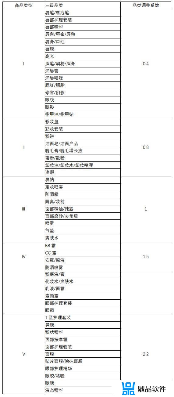 抖音小店如何关闭保单(抖音小店怎么关闭订单)