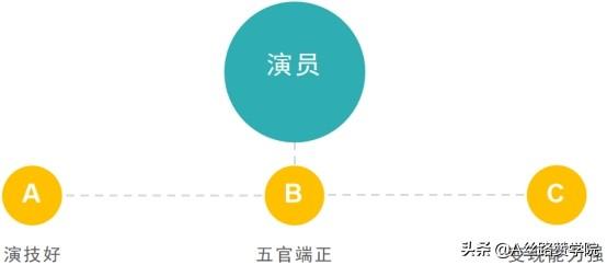 如何整合学校所有学科开抖音号(抖音添加学校为什么只有大学)