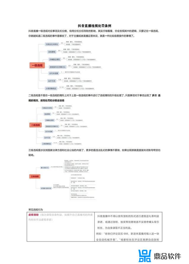 抖音私信不文明语言如何惩罚(抖音私信违反社区规定)