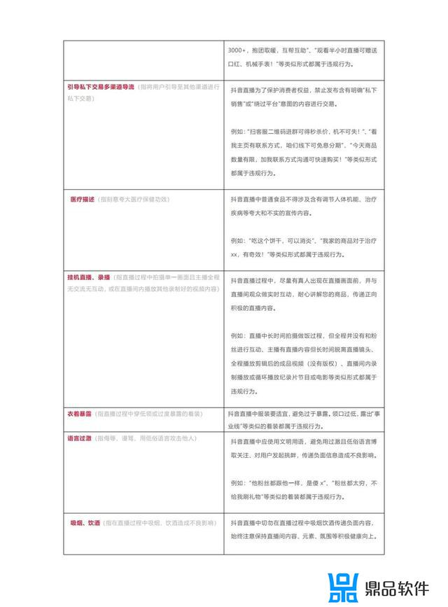 抖音私信不文明语言如何惩罚(抖音私信违反社区规定)