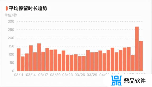 抖音v粉卡怎么收费的(抖音卡资费)