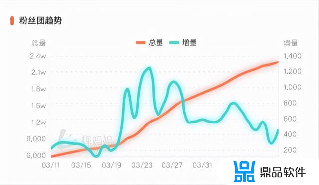 抖音v粉卡怎么收费的(抖音卡资费)