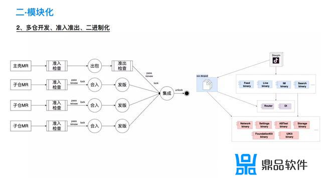 抖音如何拍瞬间转移(拍完的抖音怎么旋转过来)