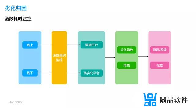 我的抖音管理打字怎么不飘屏(抖音管理飘屏打字怎么弄)