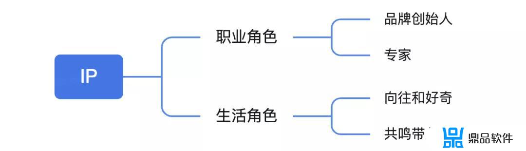 抖音上卖的皙玥产品怎么样