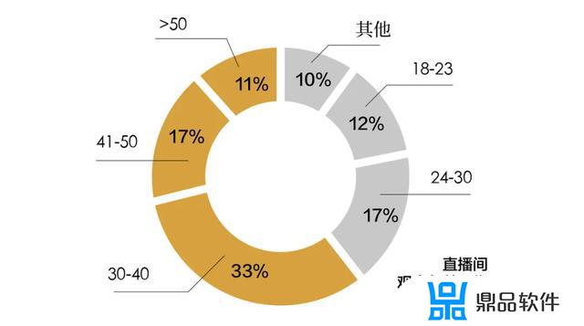 抖音上卖的皙玥产品怎么样