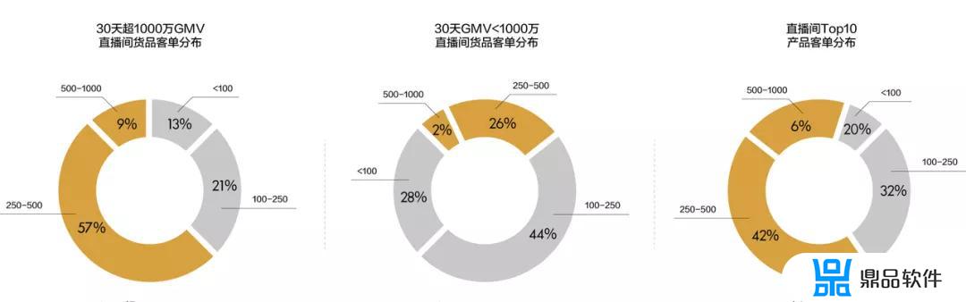 抖音上卖的皙玥产品怎么样