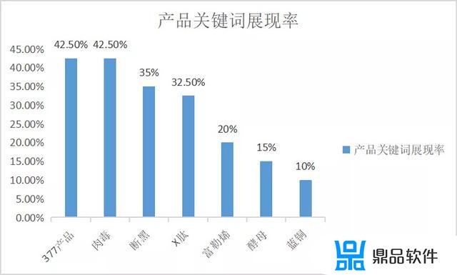 抖音上卖的皙玥产品怎么样