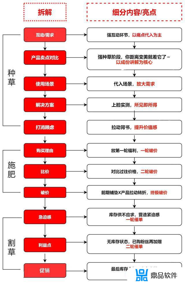 抖音上卖的皙玥产品怎么样