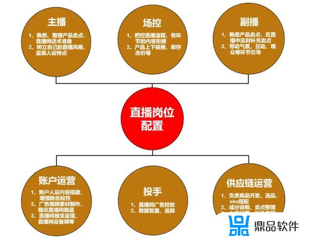 抖音上卖的皙玥产品怎么样