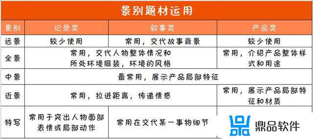 抖音比德崽视频怎么制作