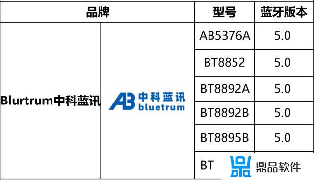 抖音洛达耳机怎么样(洛达耳机音质怎么样)