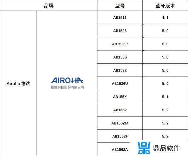 抖音洛达耳机怎么样(洛达耳机音质怎么样)