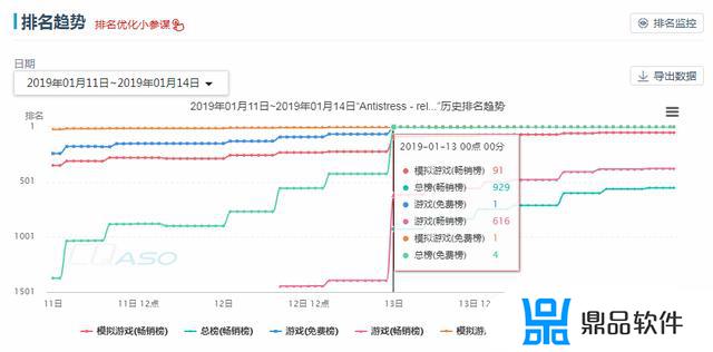 抖音游戏一飞冲天怎么玩(抖音一飞冲天怎么拍)