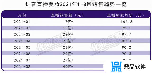 抖音雅琴推荐的化妆品怎么样(抖音的化妆品靠谱么)