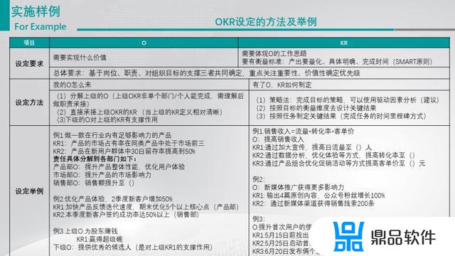 okr 奖金怎么发 抖音