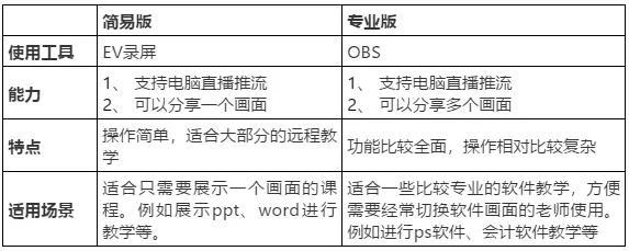 如何用千聊交付抖音课程(抖音付费课程)