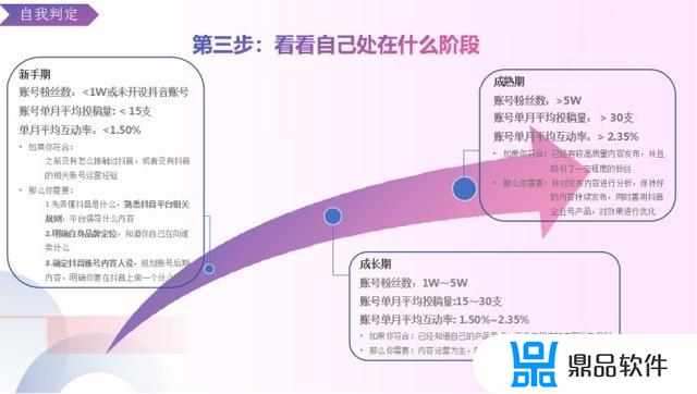 申请抖音企业号怎么没有小黄车(抖音企业号怎么开通小黄车)